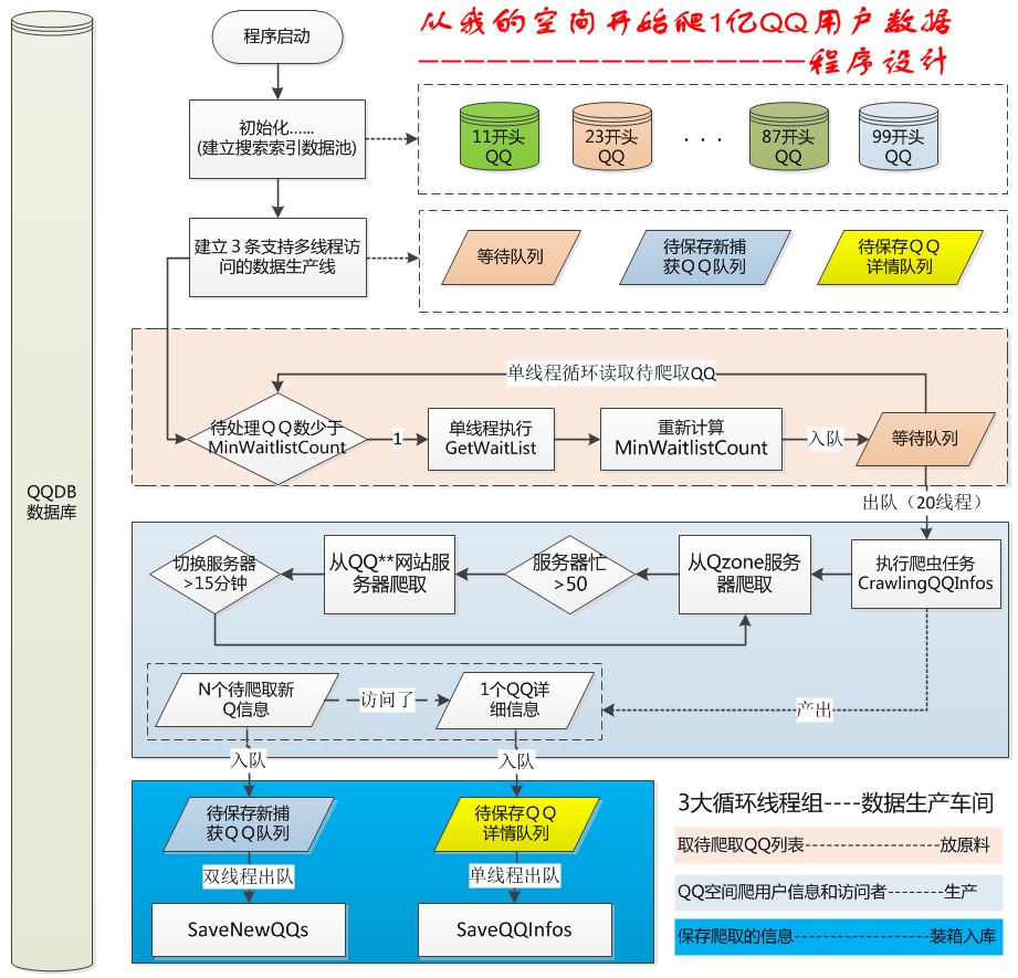 大数据