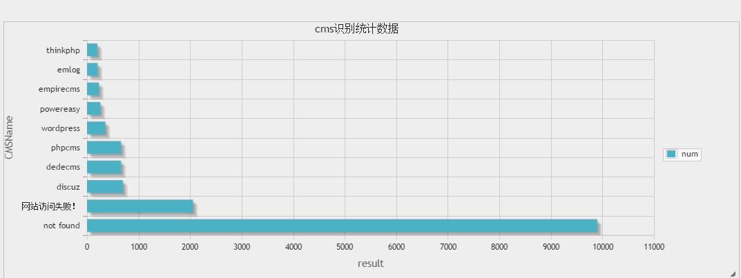 排行榜Top10