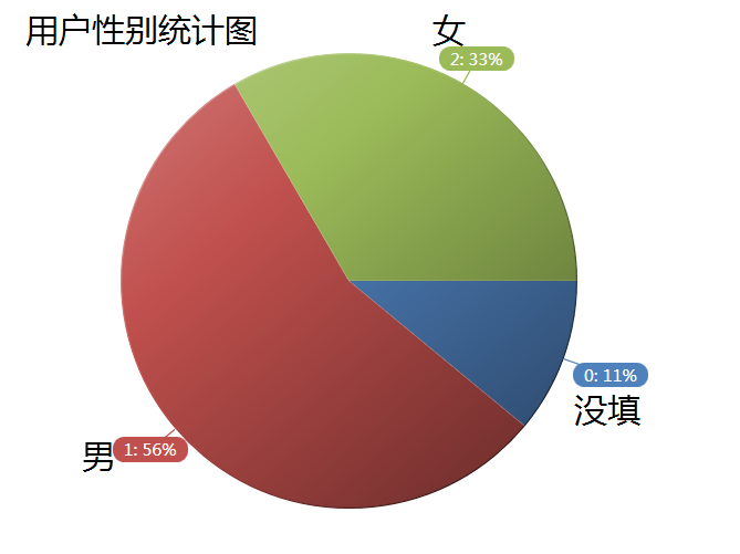 大数据